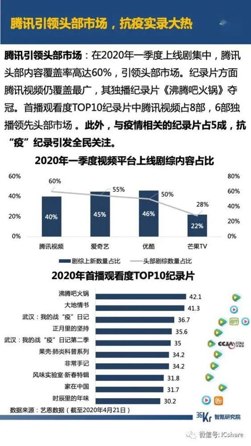 疫情后的互聯(lián)網(wǎng) 數(shù)據(jù)服務(wù)引領(lǐng)行業(yè)新奇跡
