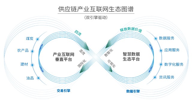 供應鏈產業互聯網生態圖譜正式發布 瑞茂通以“交易+數據”雙輪驅動，引領產業互聯網新篇章