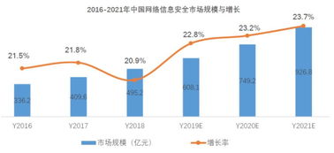 阿里青睞的互聯網“御林軍”安恒信息，究竟有何與眾不同？
