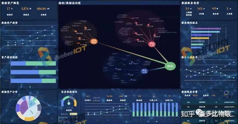 工業互聯網網絡安全態勢感知可視化大屏解決方案，為網絡安全保駕護航！