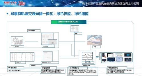 易事特亮相城軌供電技術(shù)創(chuàng)新大會，以計算機軟硬件技術(shù)助推零碳車站建設(shè)