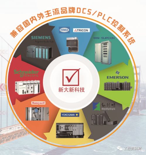 新大新科技助力行業(yè)盛會，共筑石化智能未來——祝賀第十一屆中國石油化工重大工程儀表控制技術(shù)高峰論壇圓滿結(jié)束