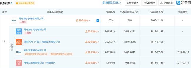 海爾在青島成立電子科技公司，布局集成電路與電子元器件銷售新業(yè)務(wù)